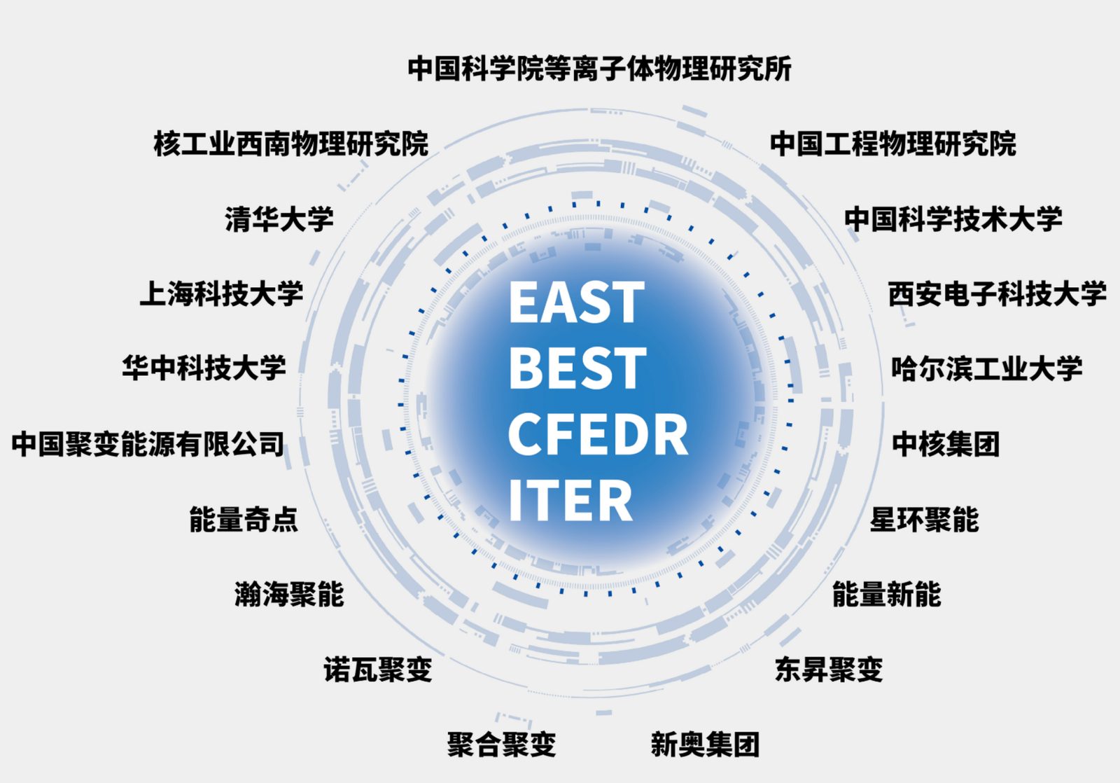 合作客户