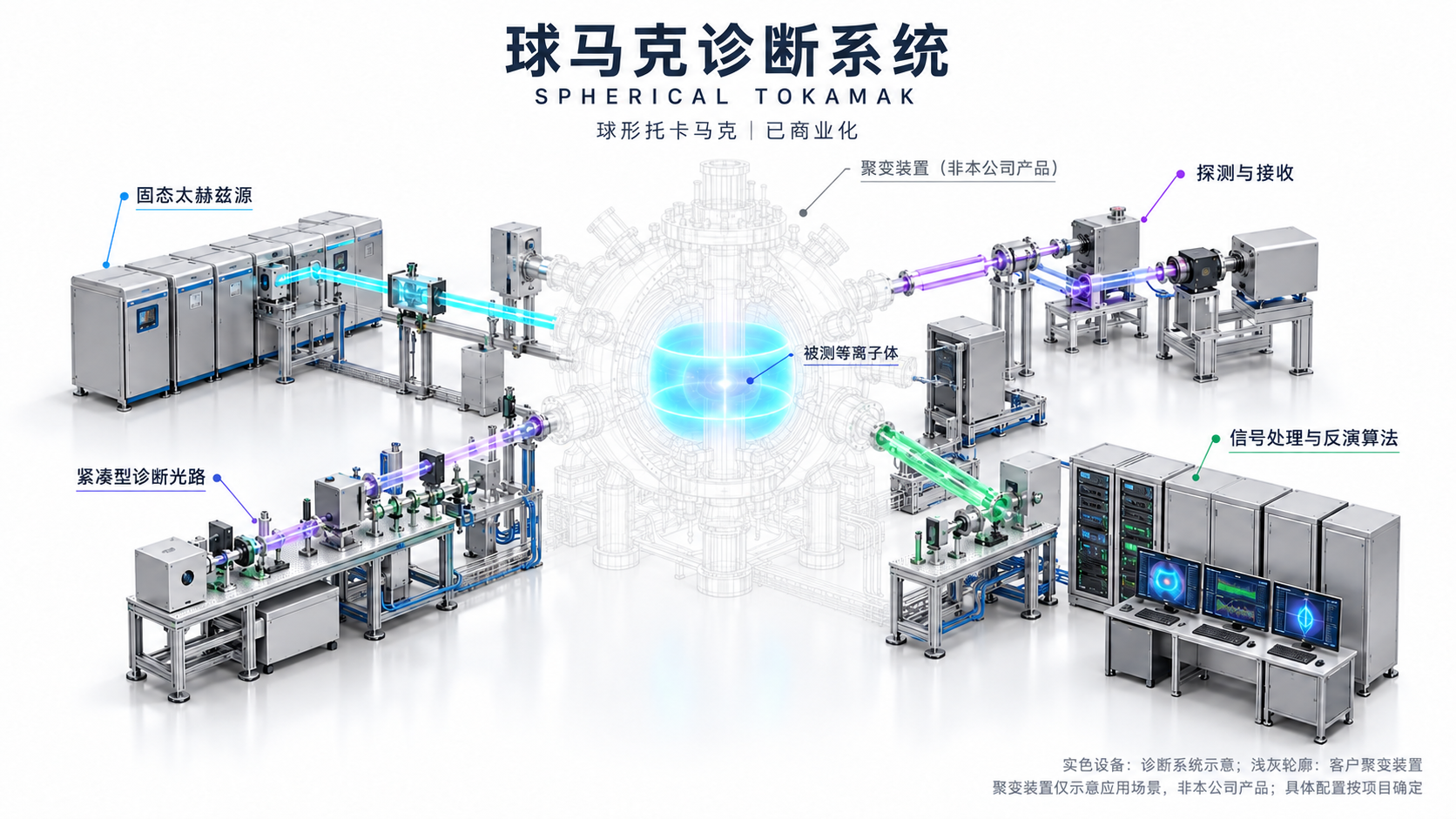 球形托卡马克诊断系统原图