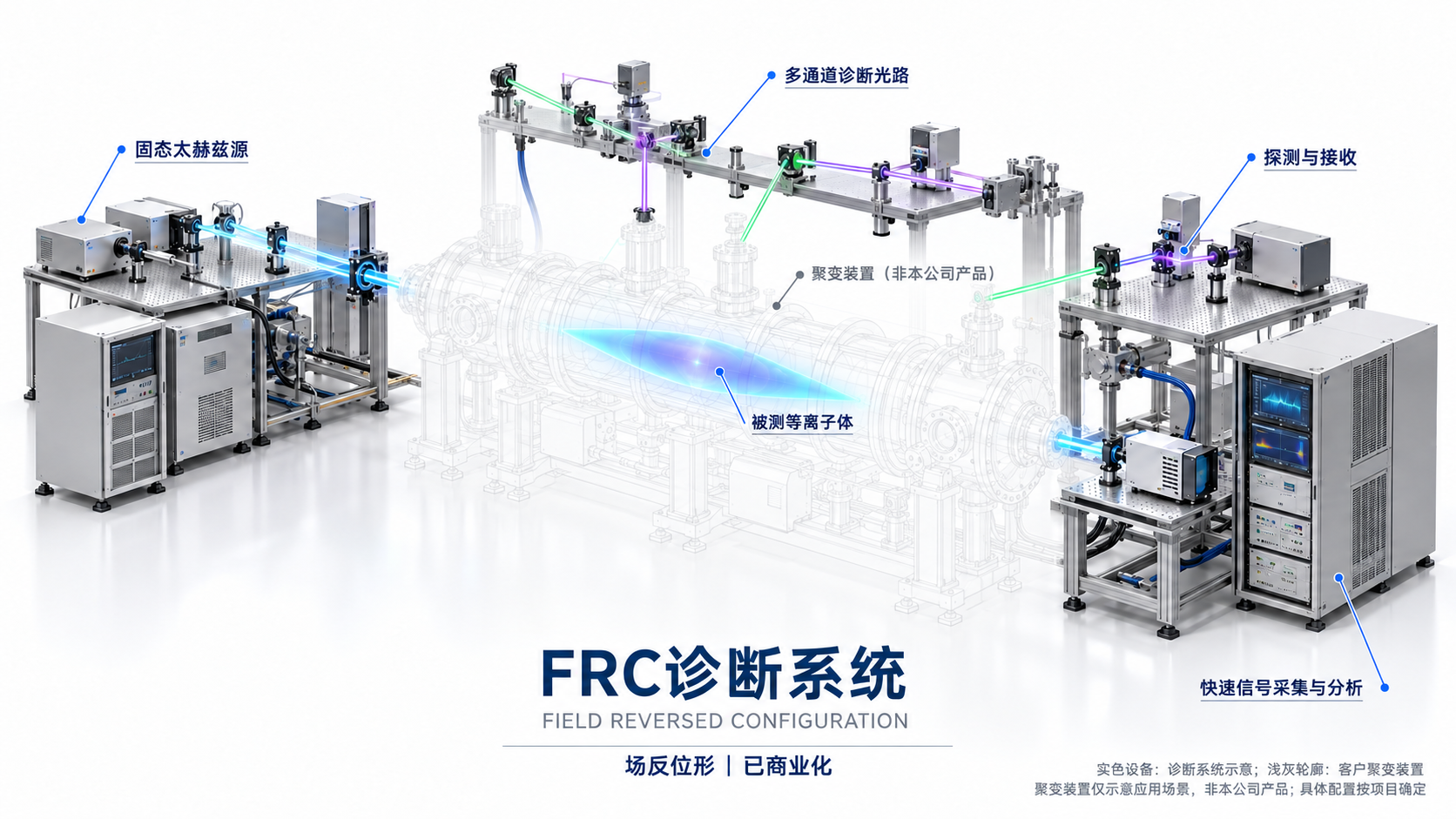 FRC诊断系统原图