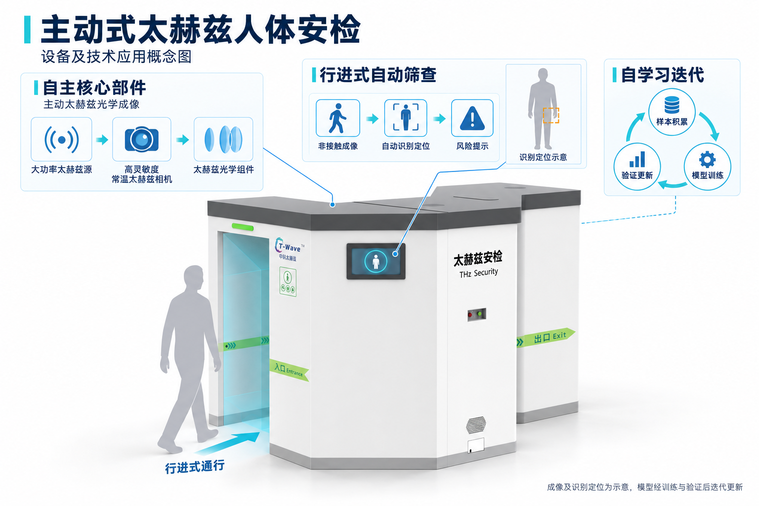 主动式太赫兹人体安检原图