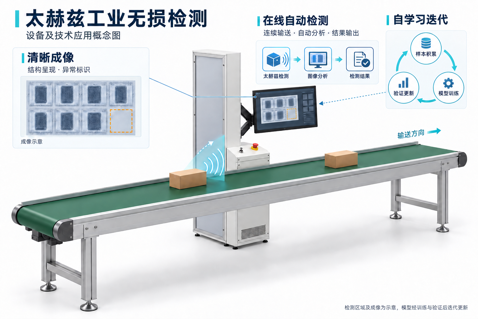 太赫兹工业无损检测原图